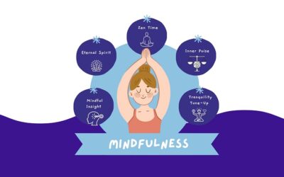 Meditation, Mindfulness, & Yoga