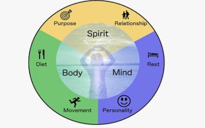 Work-Life Balance with Smart Governance